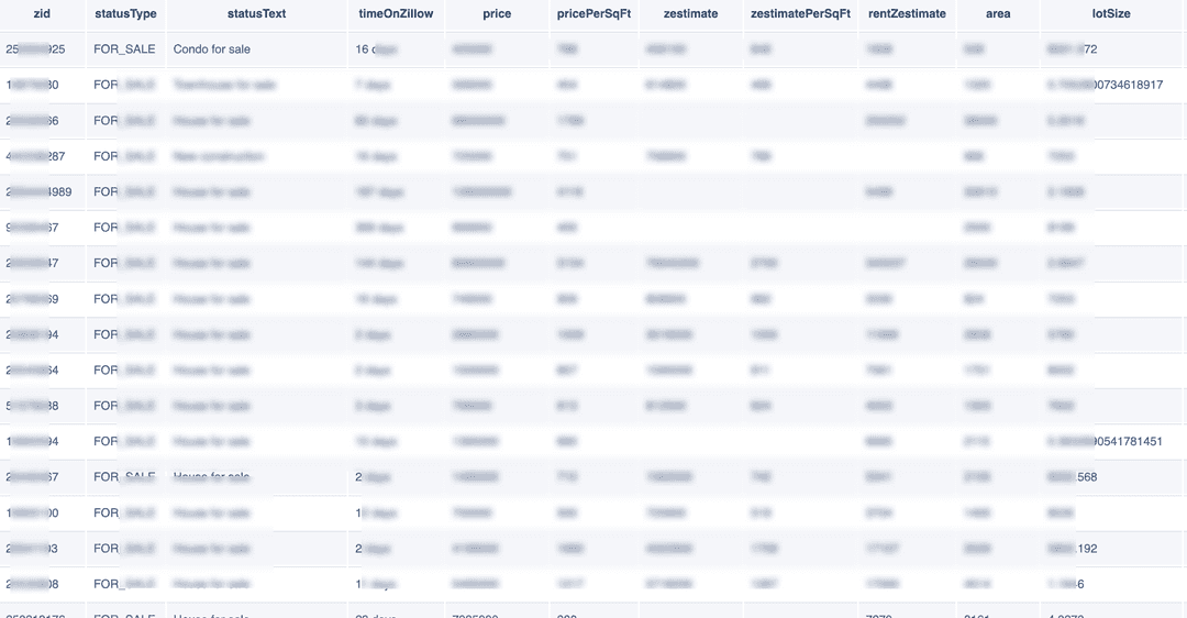 Zillow Scraper transforming complex web data into a neatly organized Excel spreadsheet